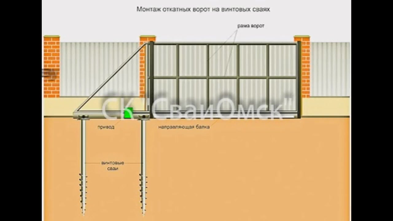 Фундамент на винтовых сваях монтаж